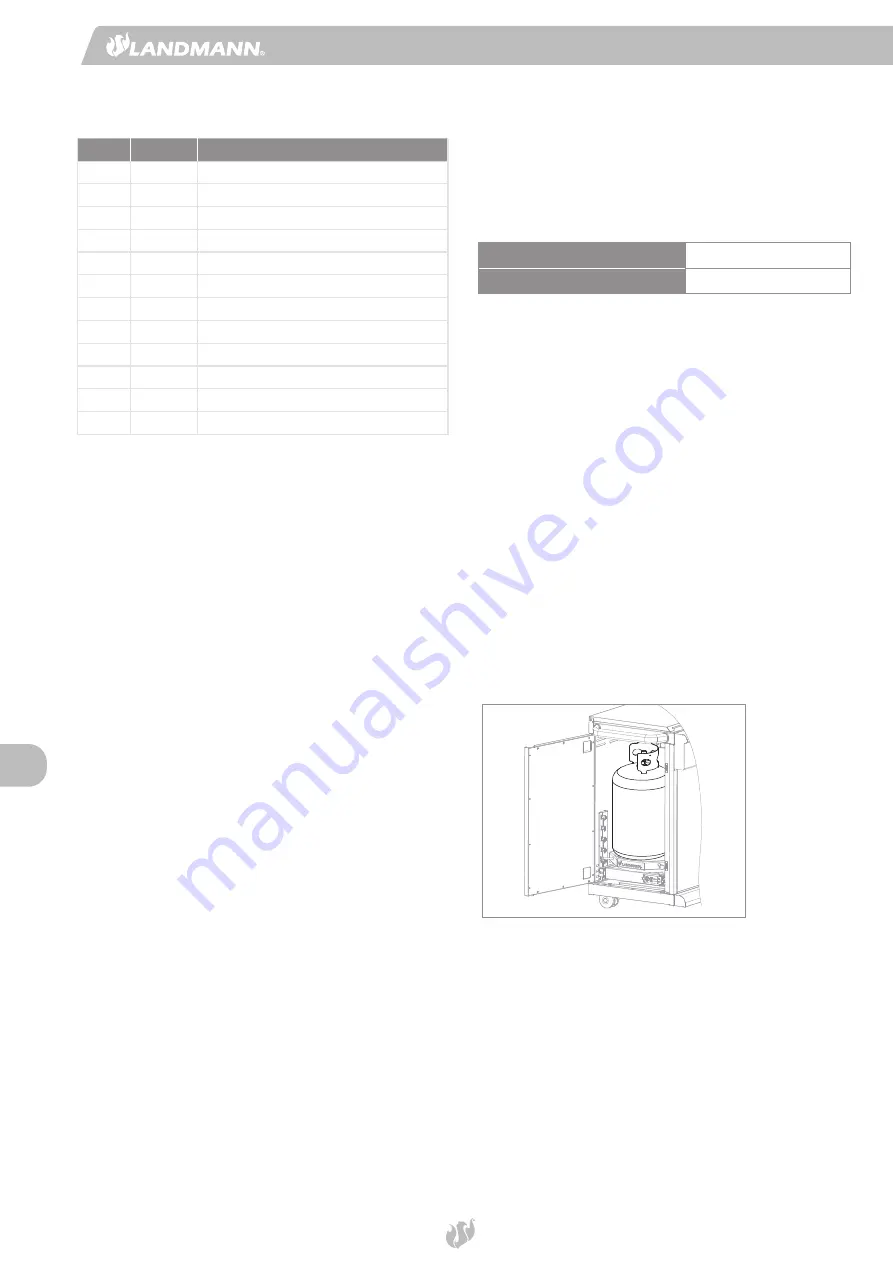 Landmann Triton maxX PTS 6.1+ Assembly Instruction Manual Download Page 34