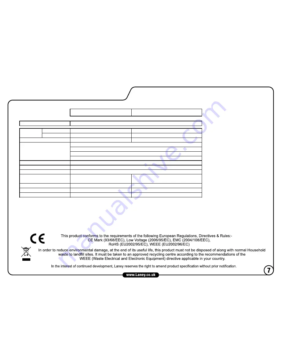 Laney AudioHub AH40 Operating Instructions Manual Download Page 7