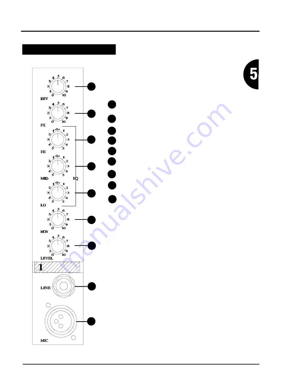 Laney Concept Series User Manual Download Page 6