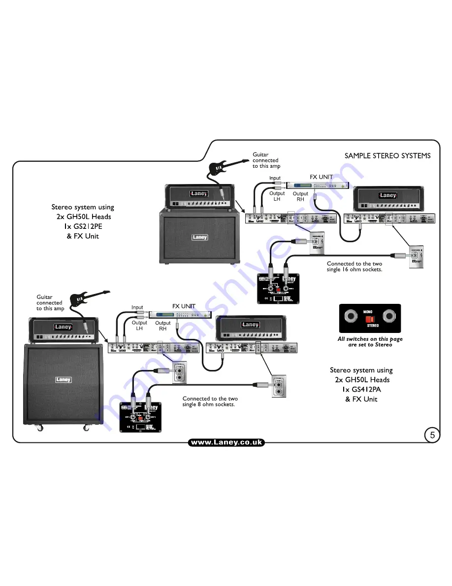 Laney GS412PA Скачать руководство пользователя страница 5