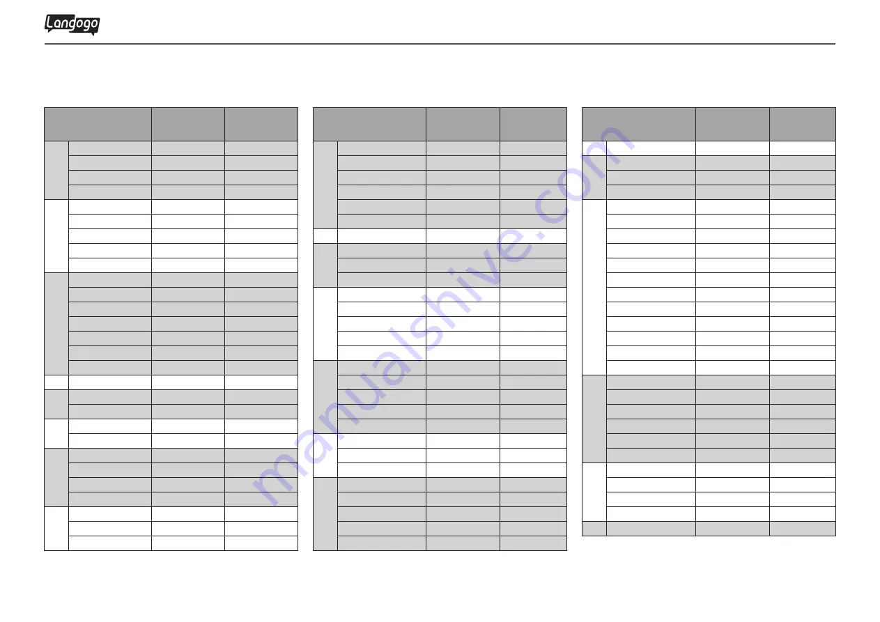 Langogo Summit User Manual Download Page 9