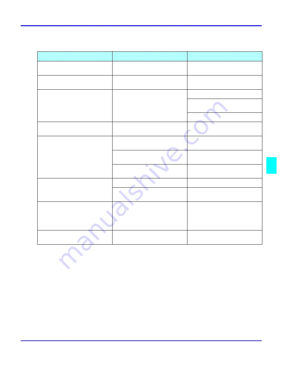 Lanier 5515 Operator'S Manual Download Page 69