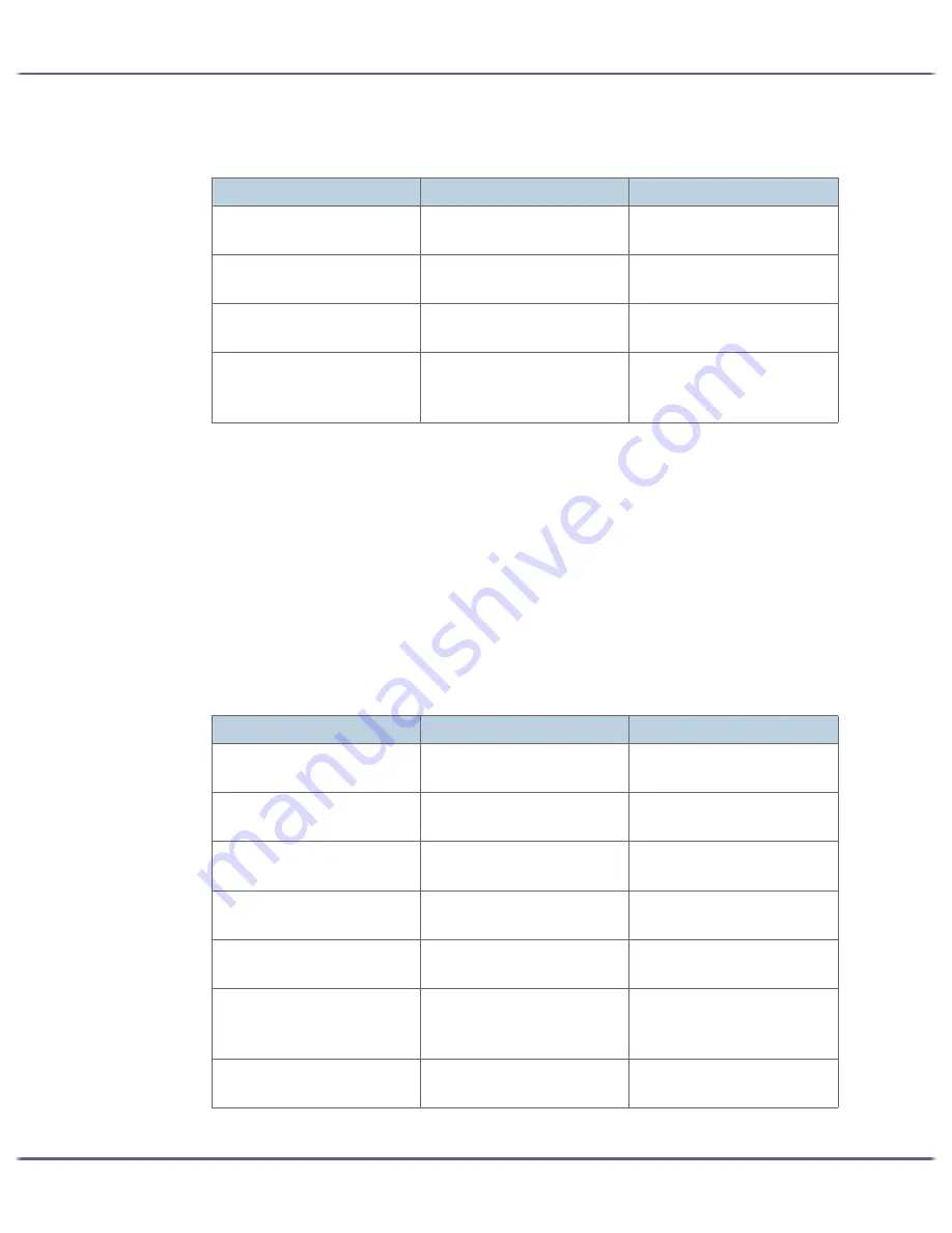 Lanier GX3050 User Manual Download Page 222