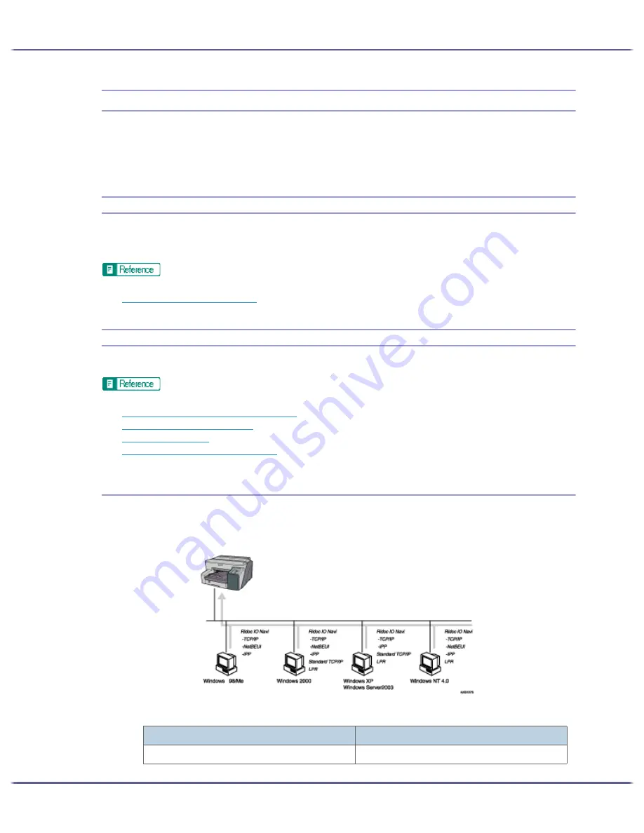 Lanier GX5050 User Manual Download Page 148