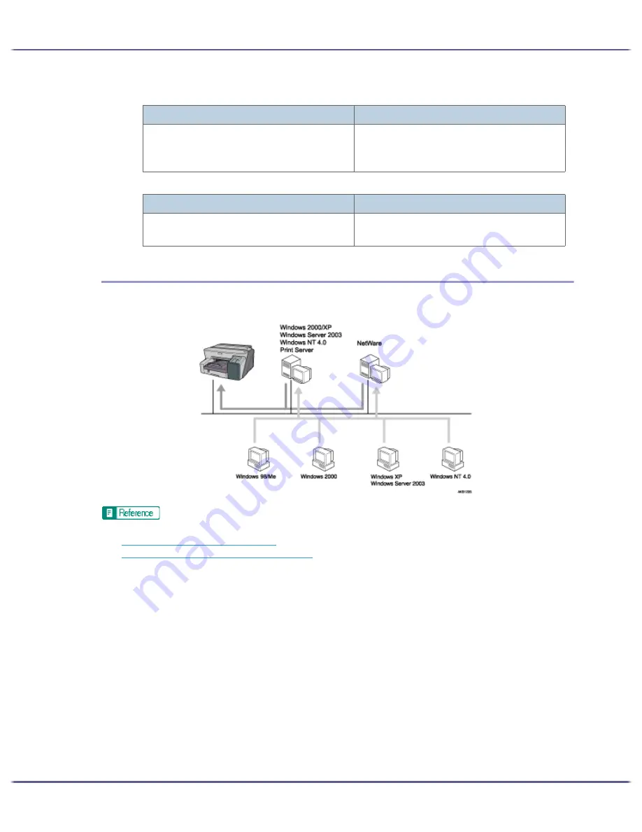 Lanier GX5050 Скачать руководство пользователя страница 149