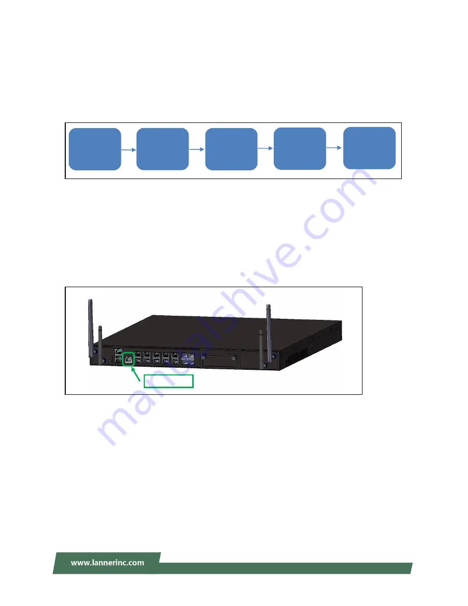 Lanner uCPE NCA-4020 Installation Manual Download Page 9