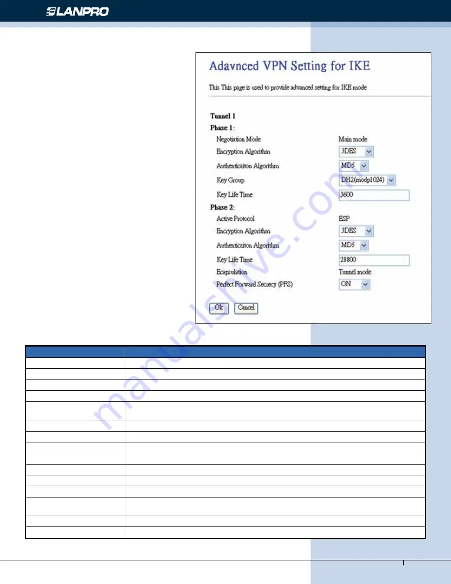 Lanpro LP-1521 User Manual Download Page 30