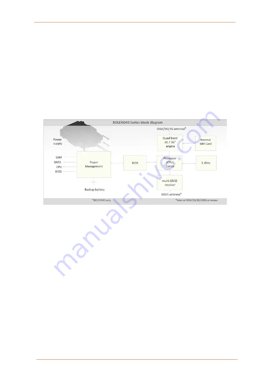 Lantronix BOLERO40 Series Hardware Manual Download Page 7