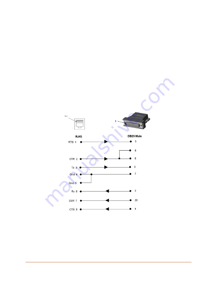 Lantronix EMG Series User Manual Download Page 464