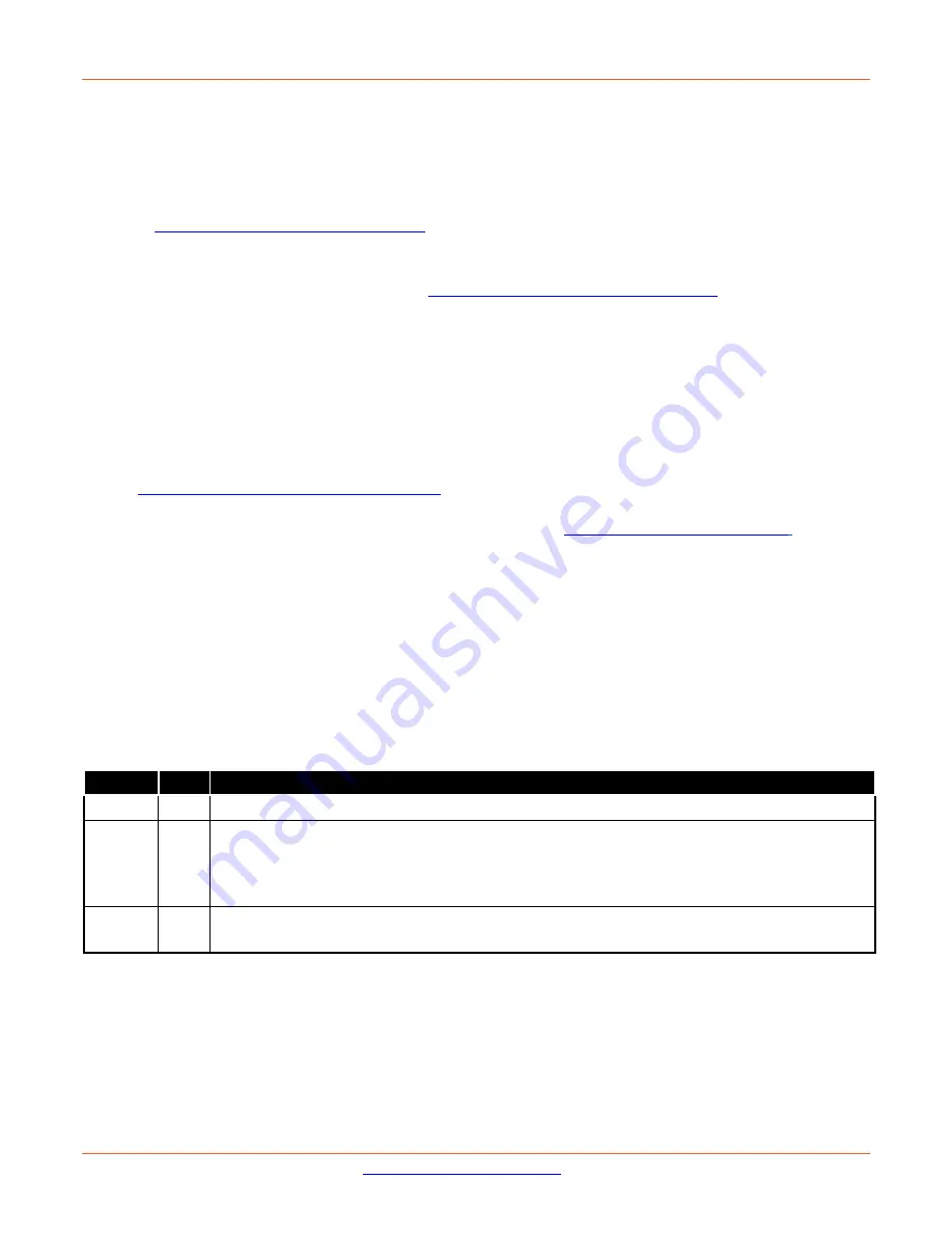 Lantronix SESPM1040-541-LT Series Install Manual Download Page 2