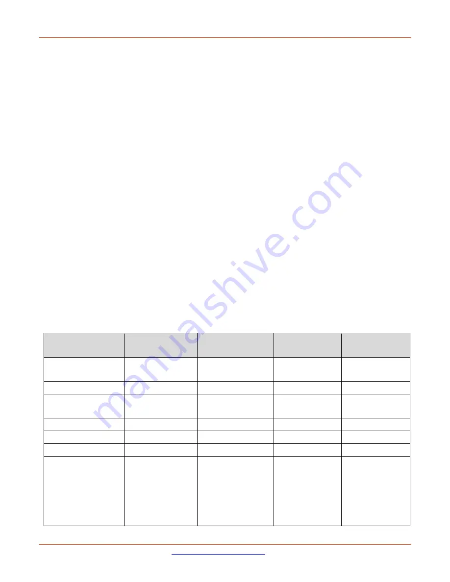 Lantronix SESPM1040-541-LT Series Install Manual Download Page 50