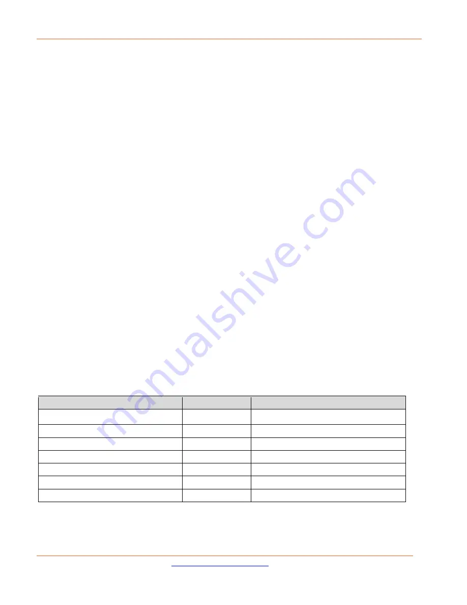 Lantronix SISPM1040-582-LRT Manual Download Page 6