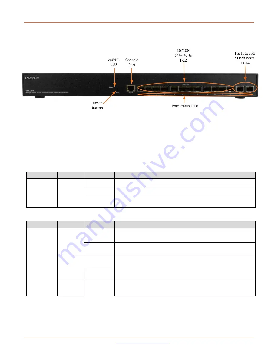 Lantronix SM12XPA Install Manual Download Page 13