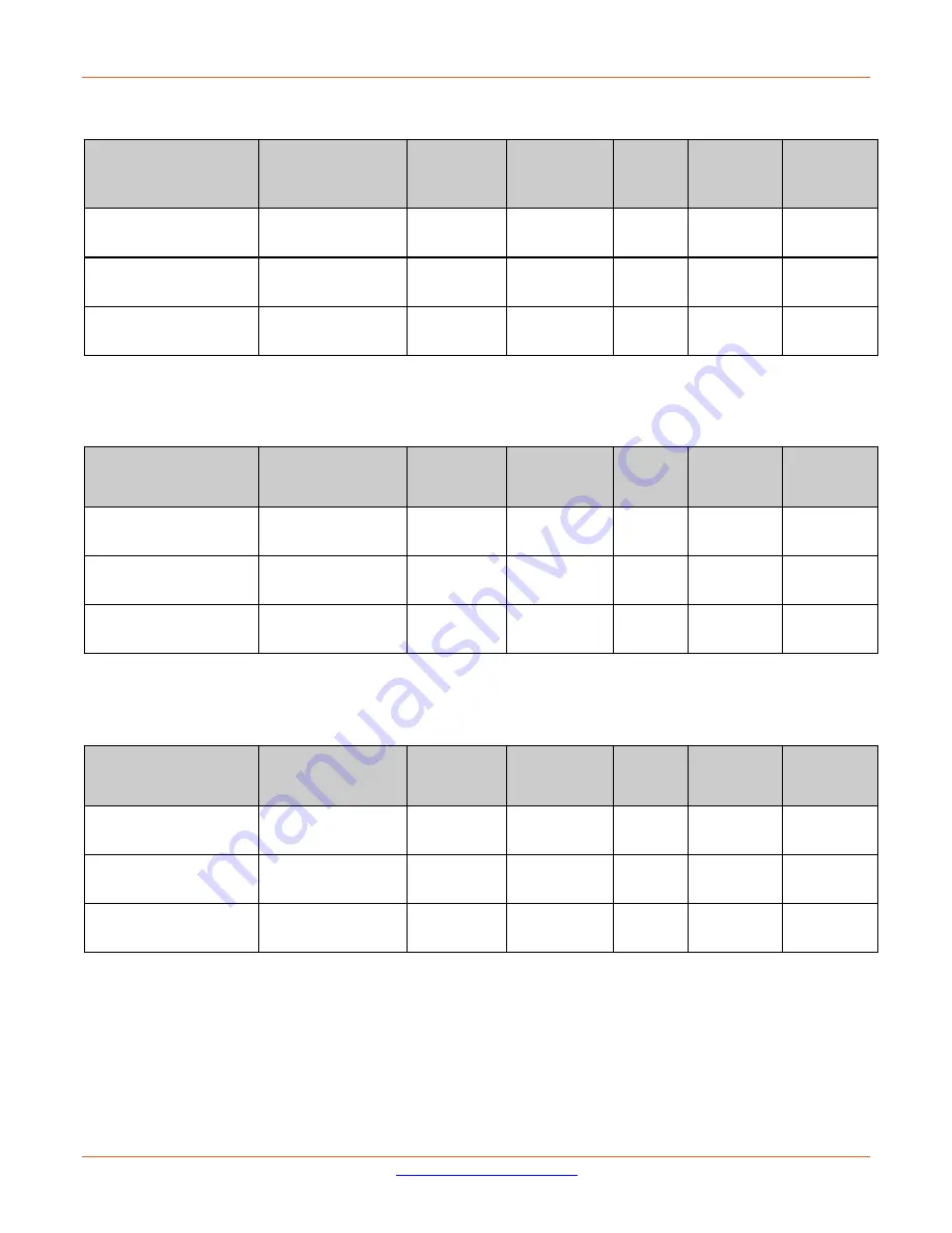 Lantronix SM12XPA Install Manual Download Page 35