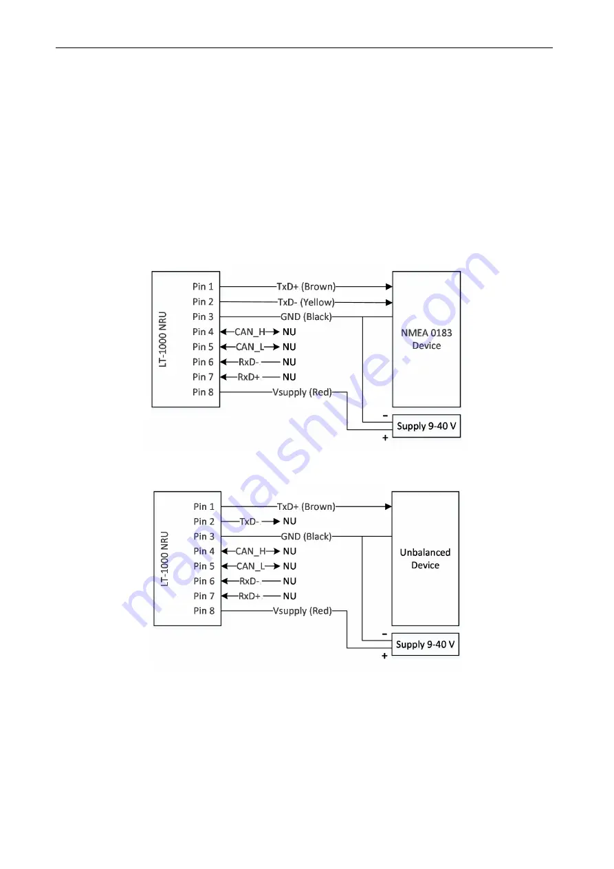 Lars Thrane LT-1000 NRU User & Installation Manual Download Page 30