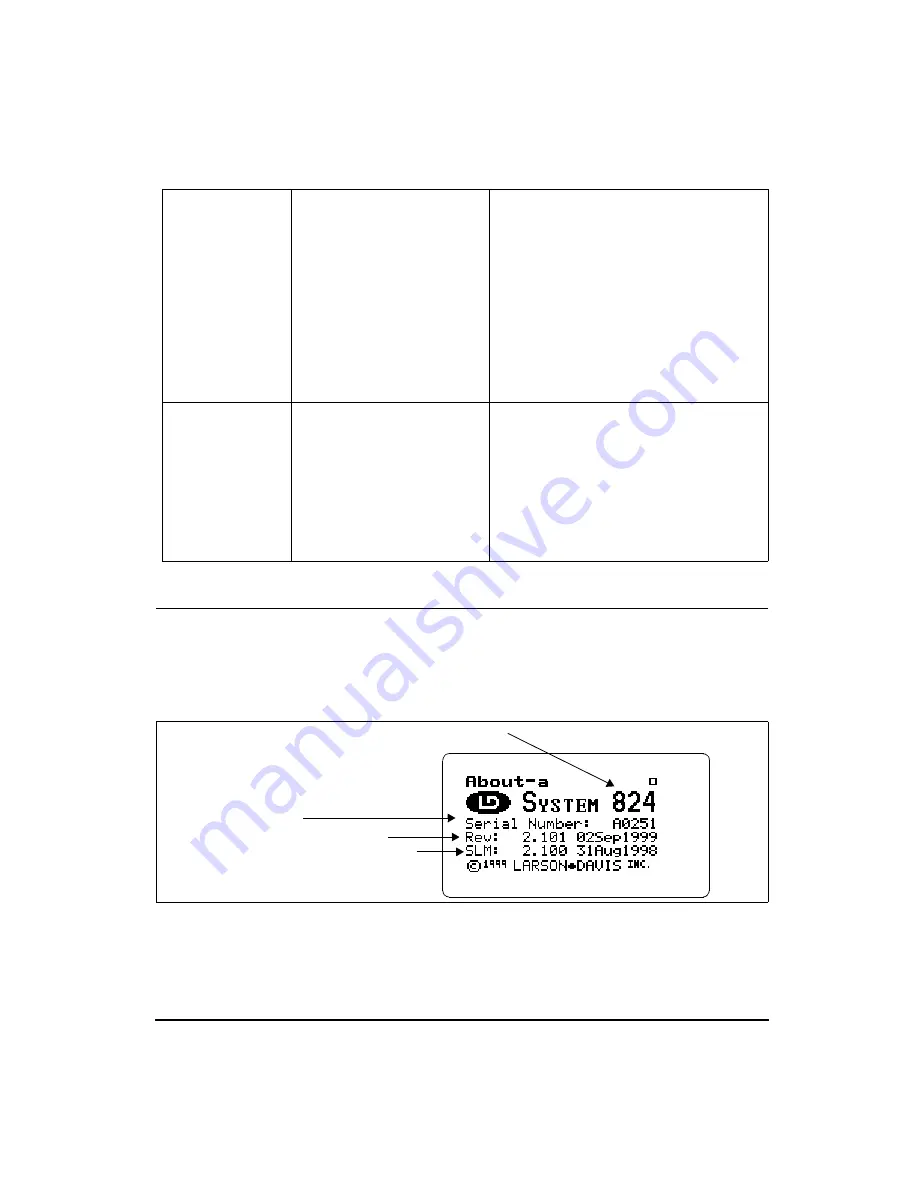 Larson Davis System 824 Reference Manual Download Page 69