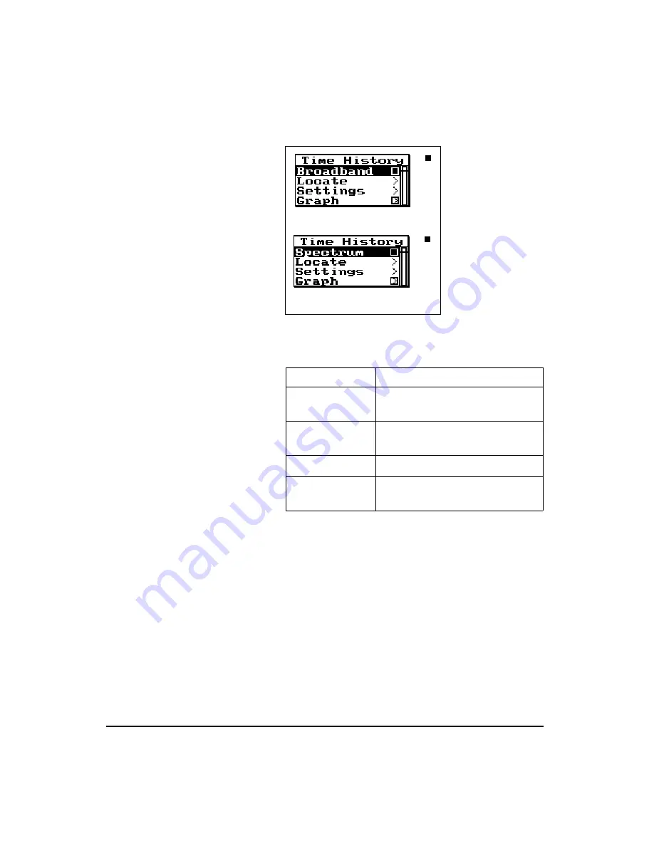 Larson Davis System 824 Reference Manual Download Page 242