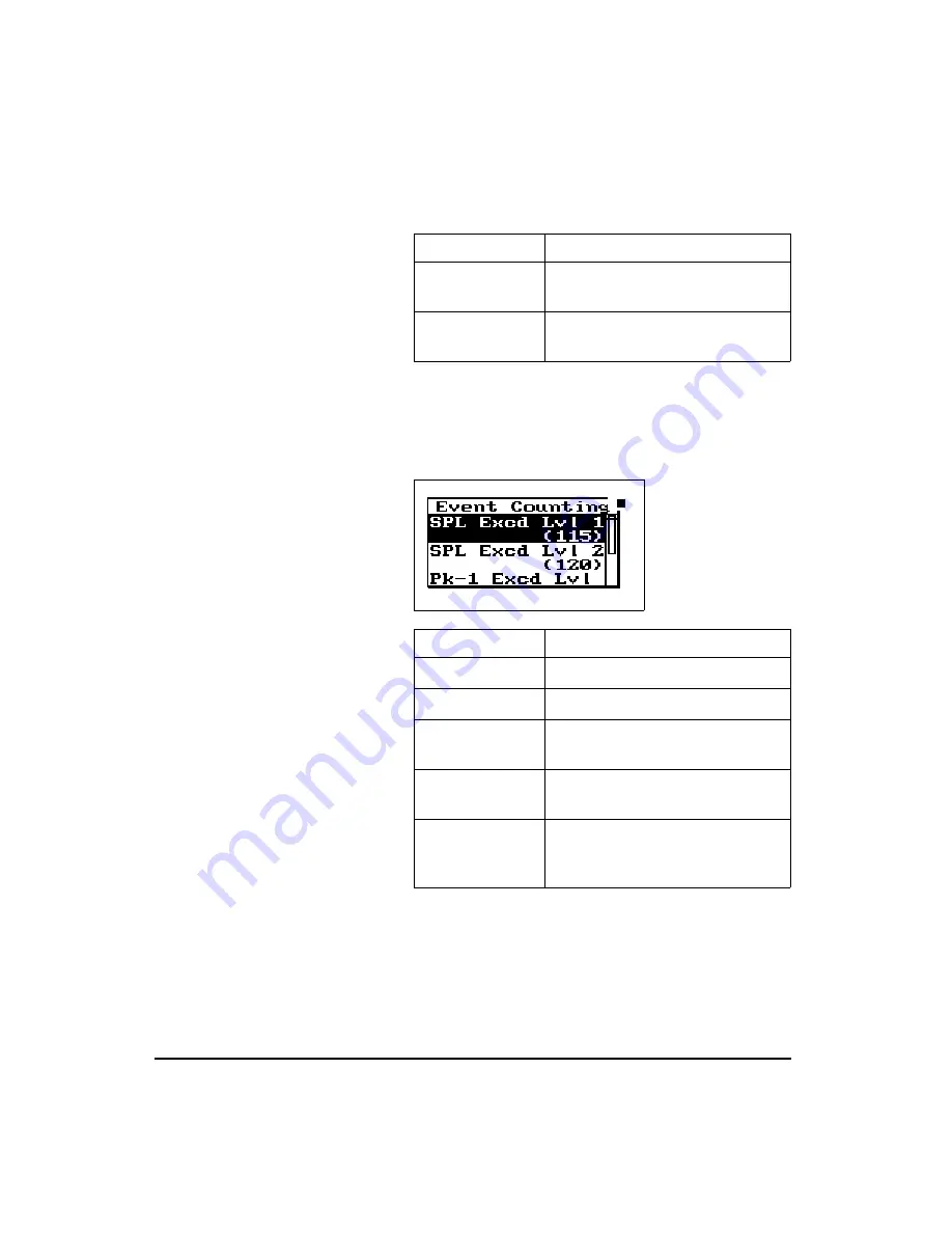 Larson Davis System 824 Reference Manual Download Page 248