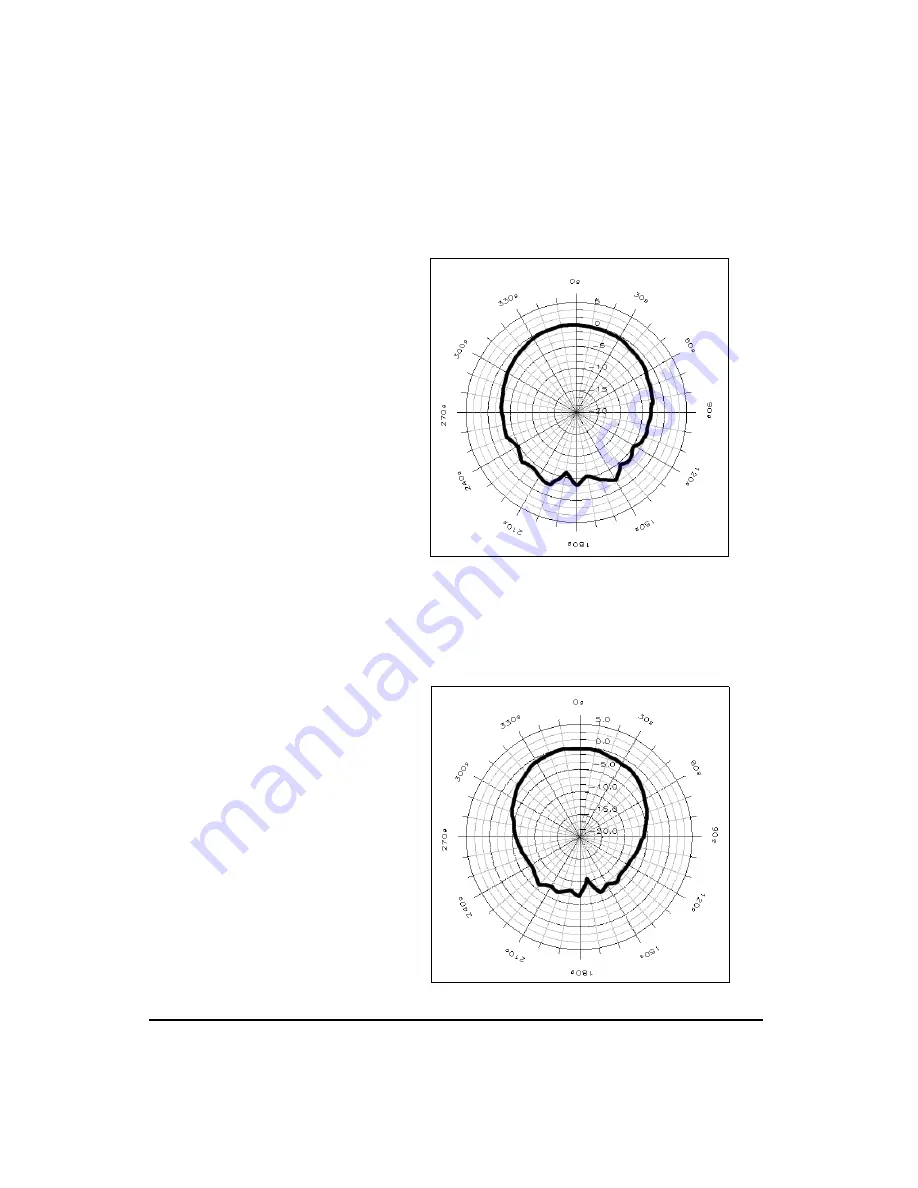 Larson Davis System 824 Reference Manual Download Page 500