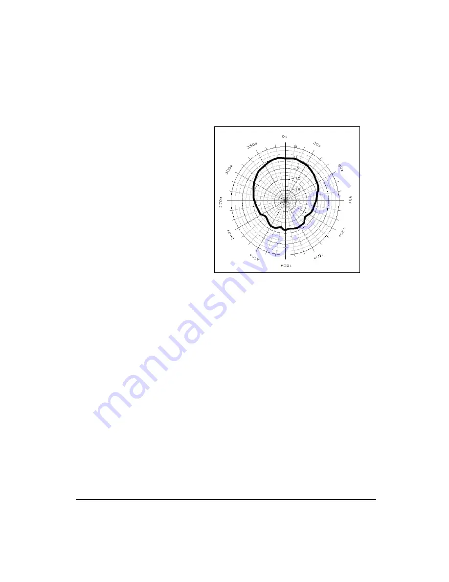 Larson Davis System 824 Reference Manual Download Page 503