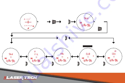 Lasertec TruPulse L2 Quick Reference Field Manual Download Page 9