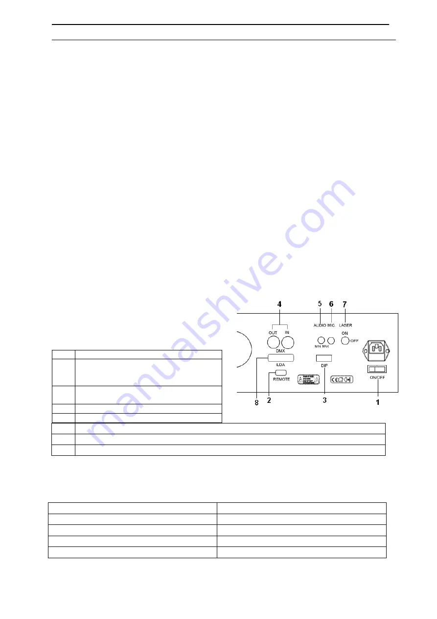 Laserworld CS-250RGY User Manual Download Page 4