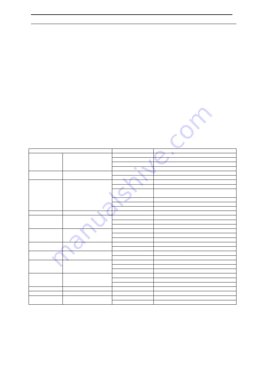 Laserworld CS-250RGY User Manual Download Page 5