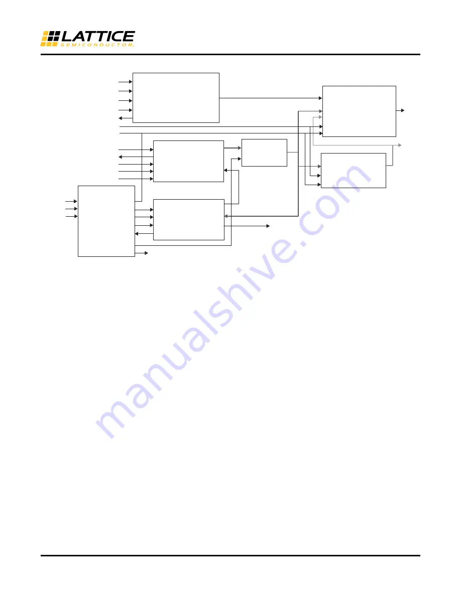 Lattice Semiconductor ECP5 Versa Technical Notes Download Page 11