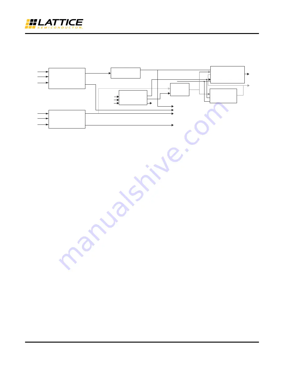 Lattice Semiconductor ECP5 Versa Technical Notes Download Page 12