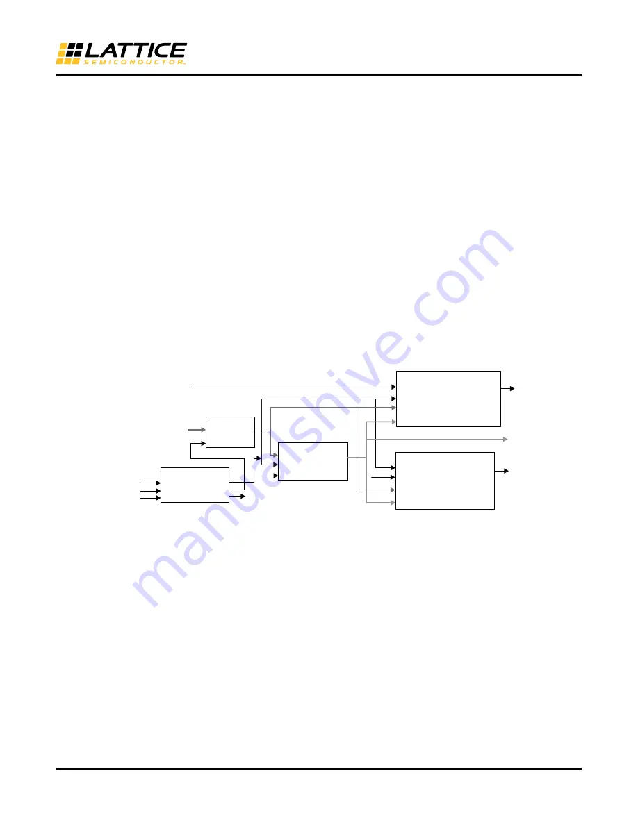 Lattice Semiconductor ECP5 Versa Technical Notes Download Page 15