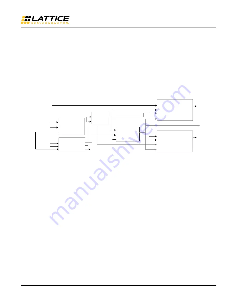 Lattice Semiconductor ECP5 Versa Скачать руководство пользователя страница 16