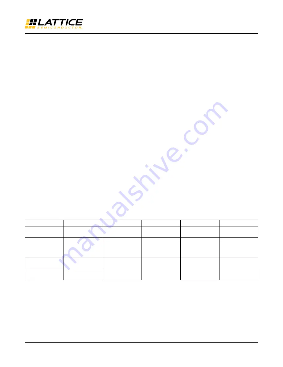 Lattice Semiconductor ECP5 Versa Technical Notes Download Page 38