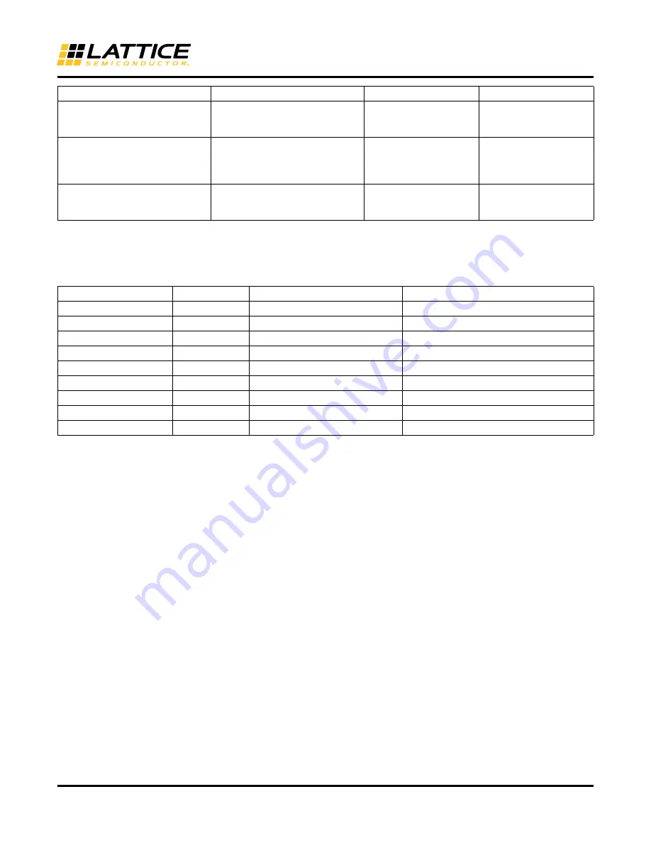 Lattice Semiconductor ECP5 Versa Technical Notes Download Page 49