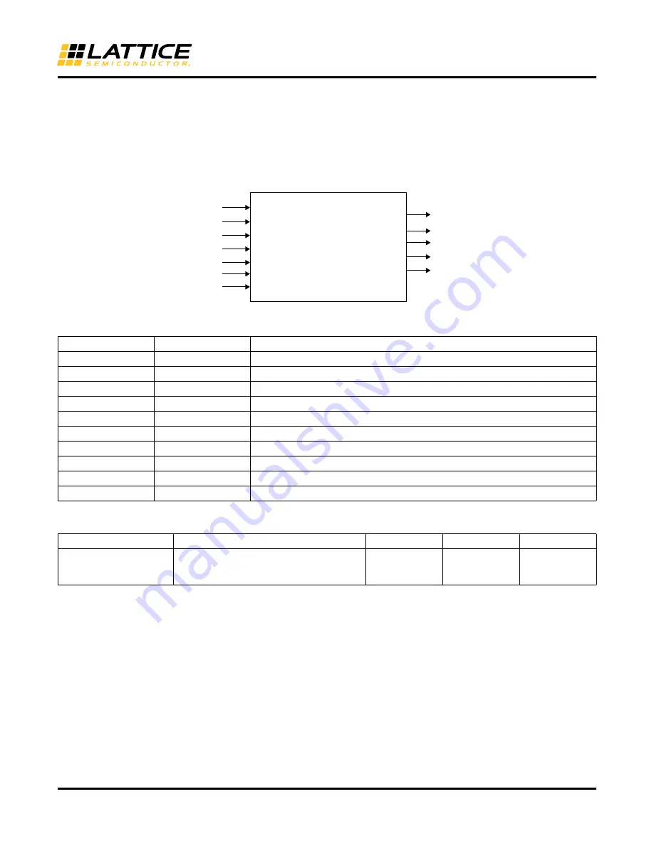 Lattice Semiconductor ECP5 Versa Technical Notes Download Page 69