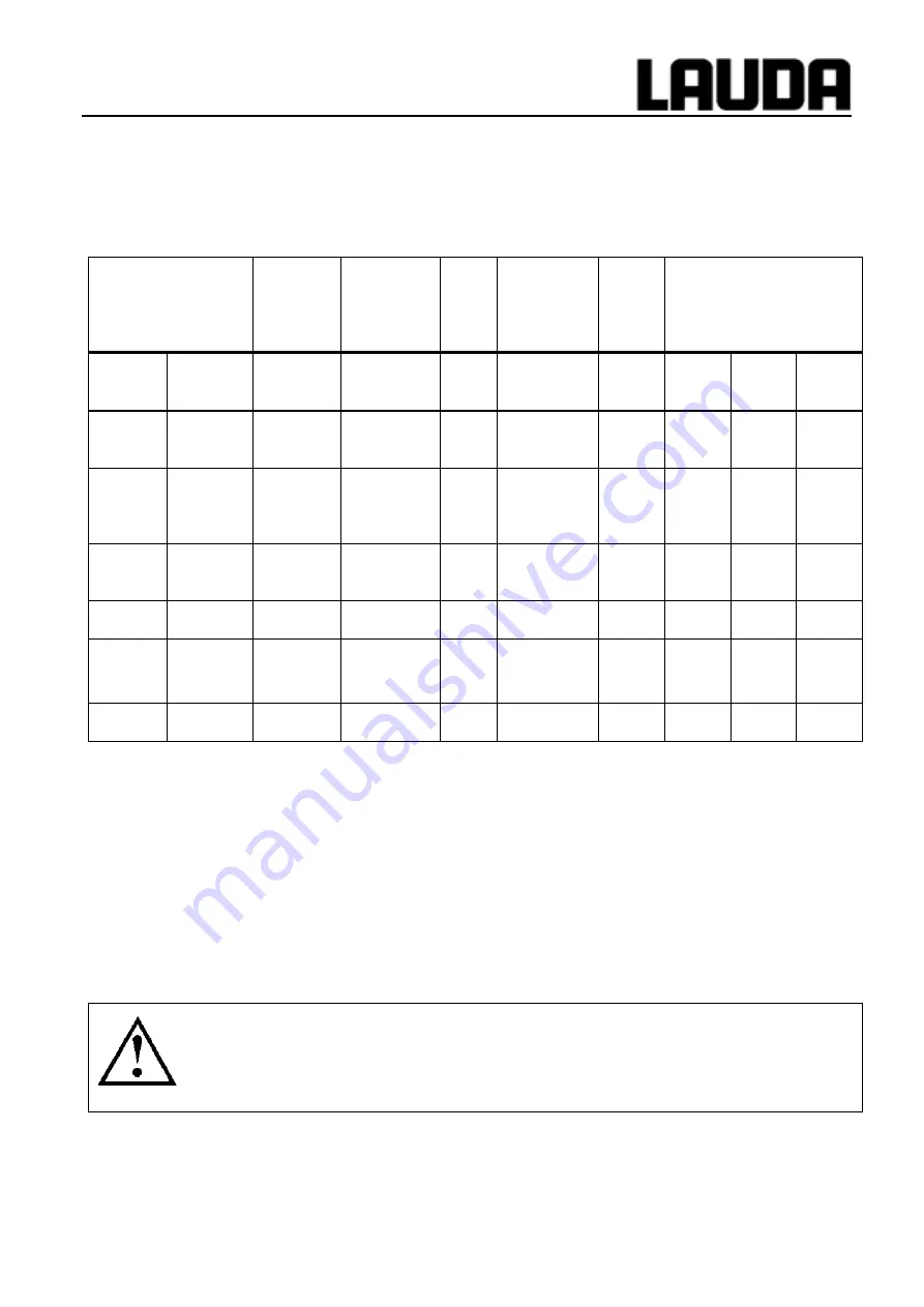 Lauda Ecoline Series Operating Instructions Manual Download Page 16