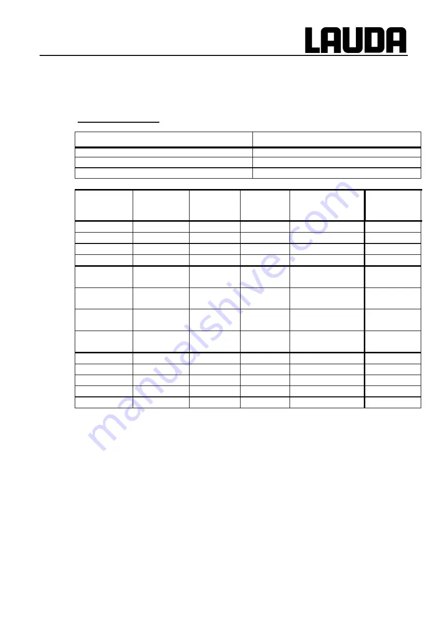 Lauda Ecoline Series Operating Instructions Manual Download Page 36