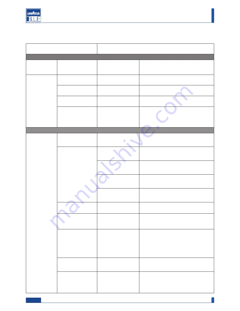 LAVAZZA LB2300 SINGLE CUP Maintenance Manual For Technical Assistance Download Page 22