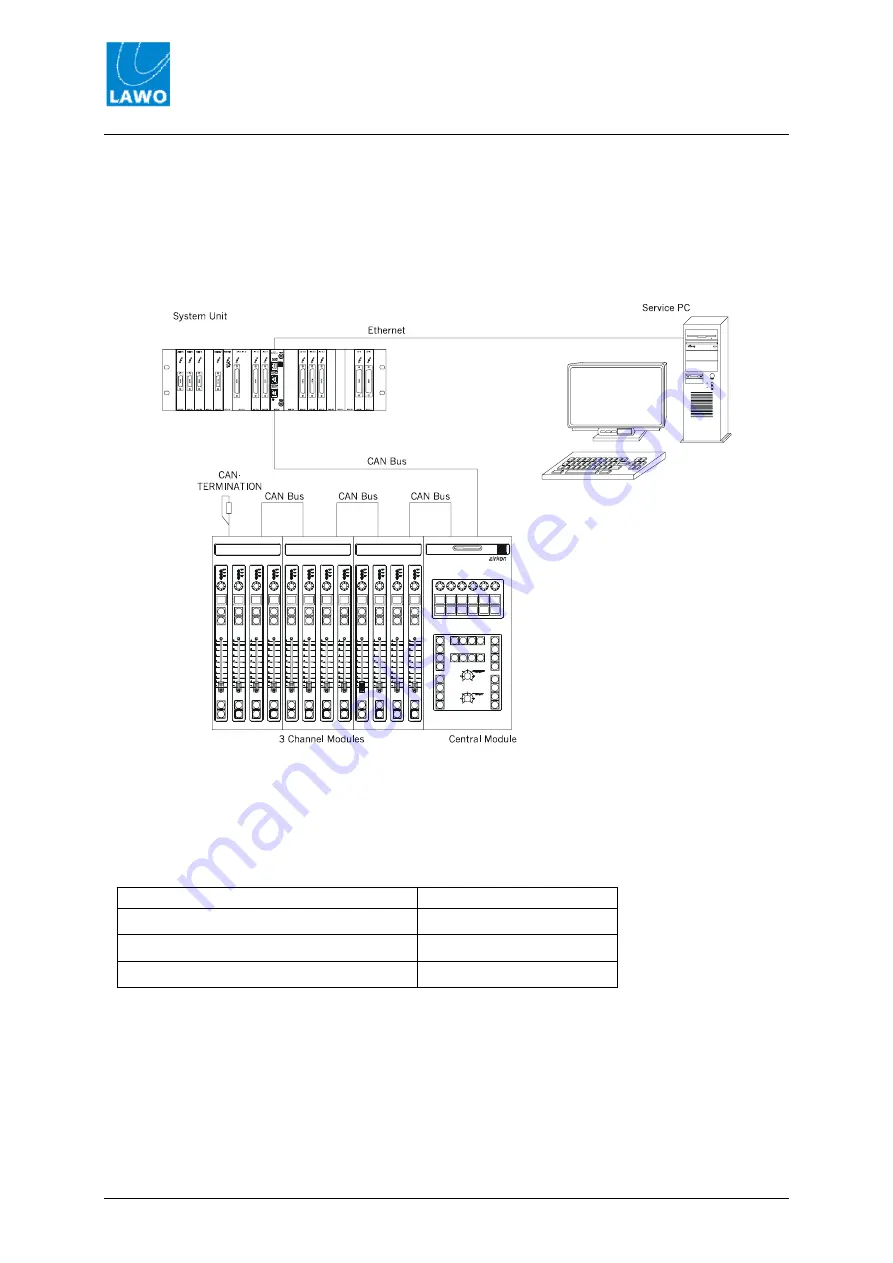 Lawo AG zirkon Configuration Manual Download Page 15