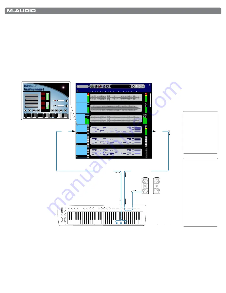 M-Audio PROKEYS SONO 61 User Manual Download Page 21