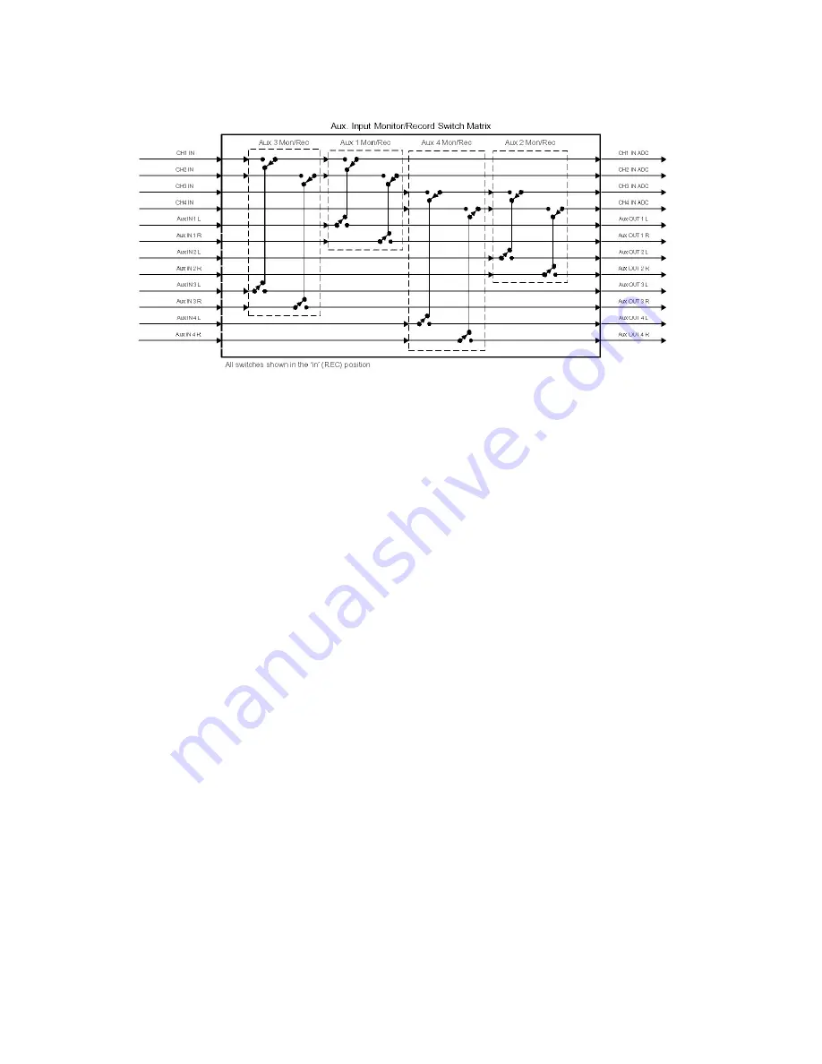 M-Audio USB OMNISTUDIO Manual Del Usuario Download Page 64