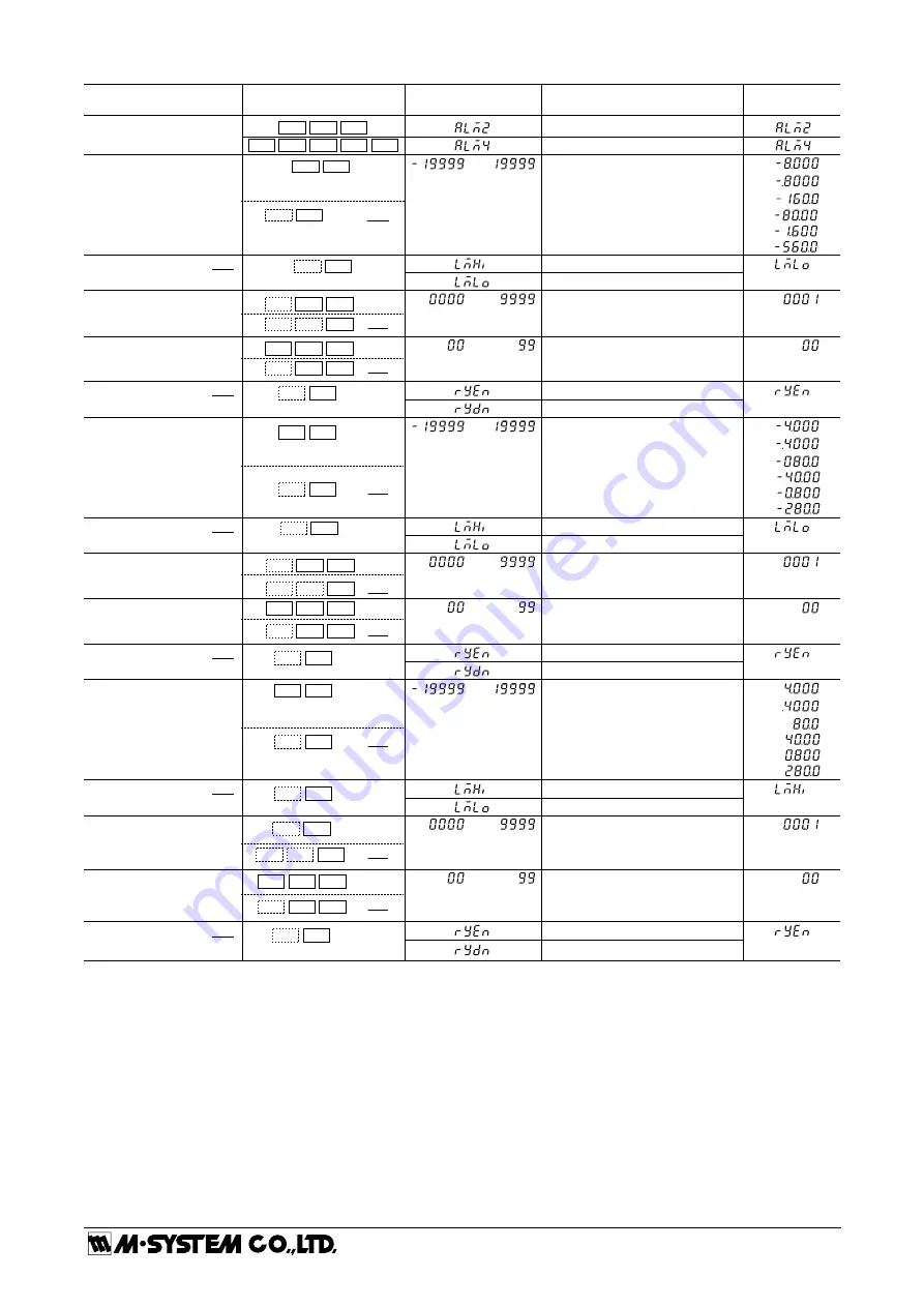 M-system 47LV Operating Manual Download Page 13