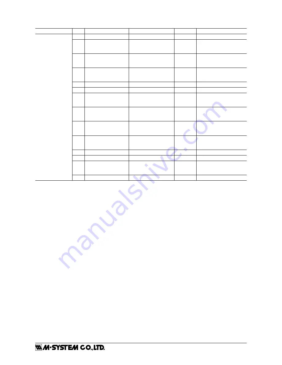 M-system M2EXV Operating Manual Download Page 8