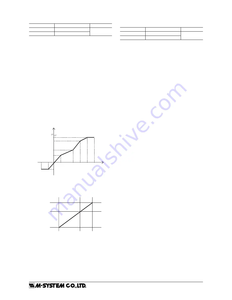 M-system M2EXV Operating Manual Download Page 16