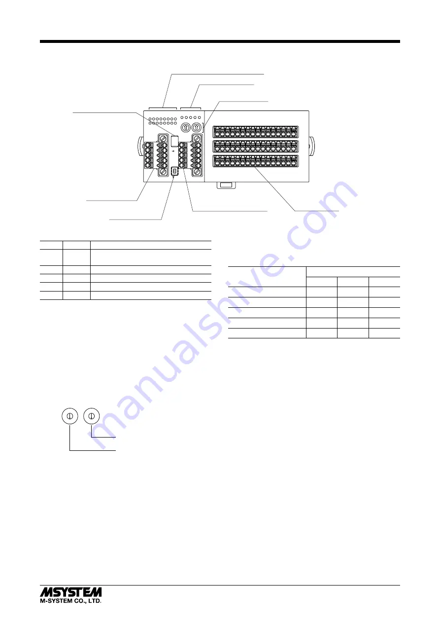 M-system R7F4DC-DA16A-C Instruction Manual Download Page 2