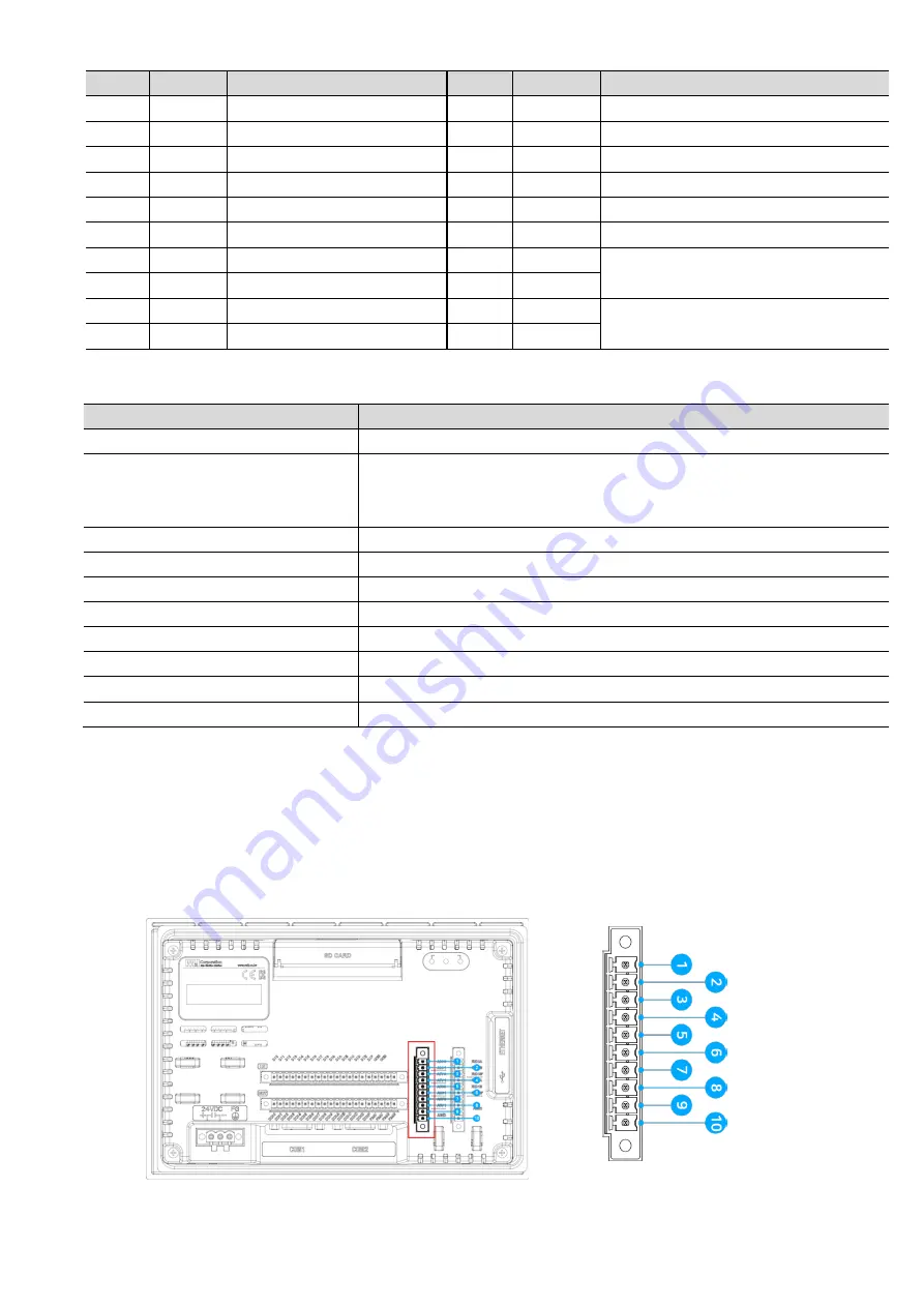 M2I TOPRW0700WD-IO Hardware Manual Download Page 13