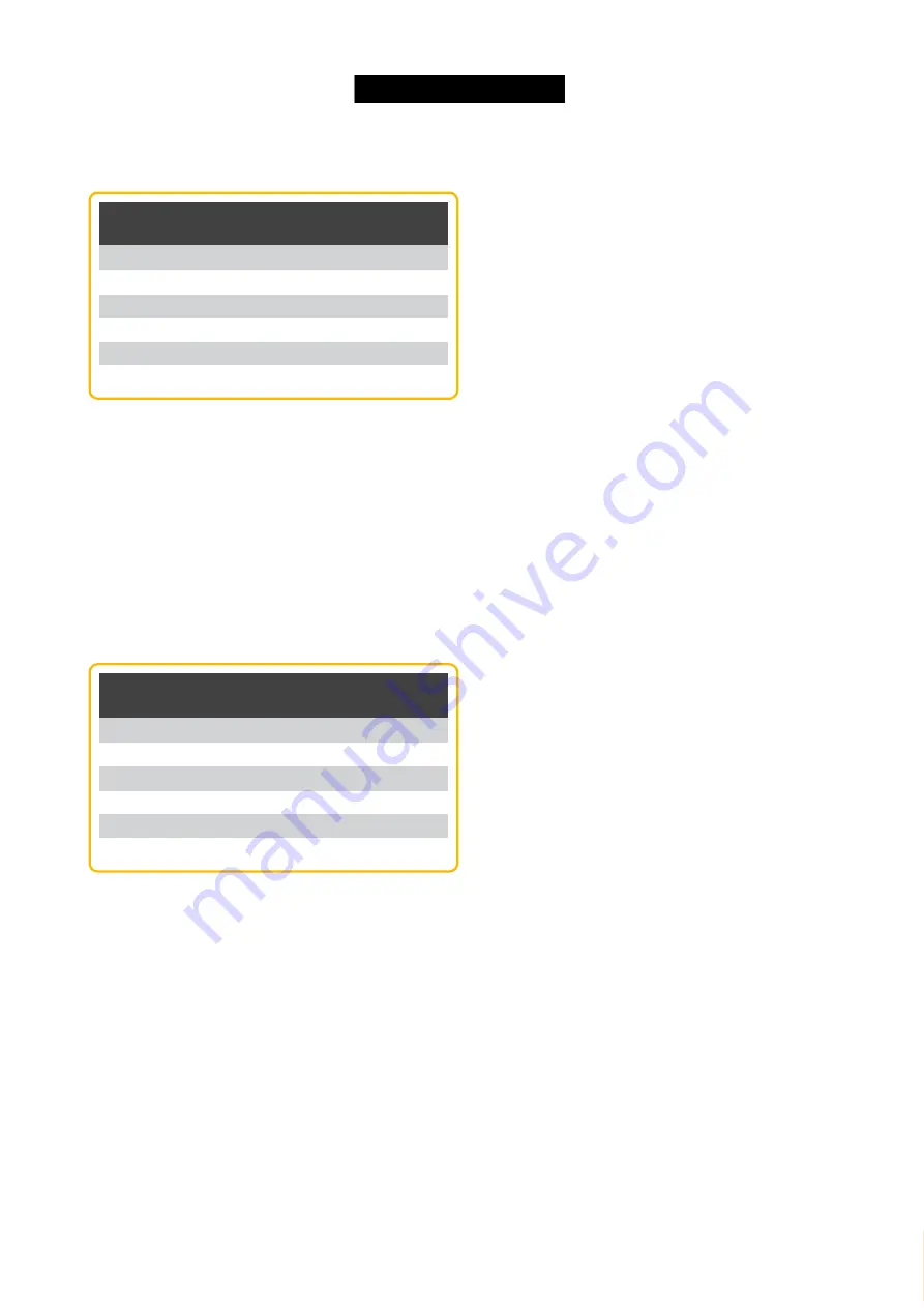 MA lighting dot2 XL-F User Manual Download Page 92