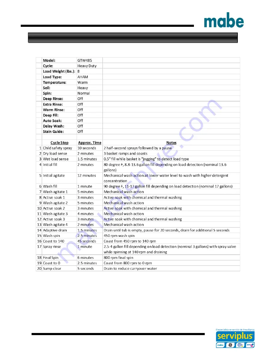 mabe Kraken Service Manual Download Page 80