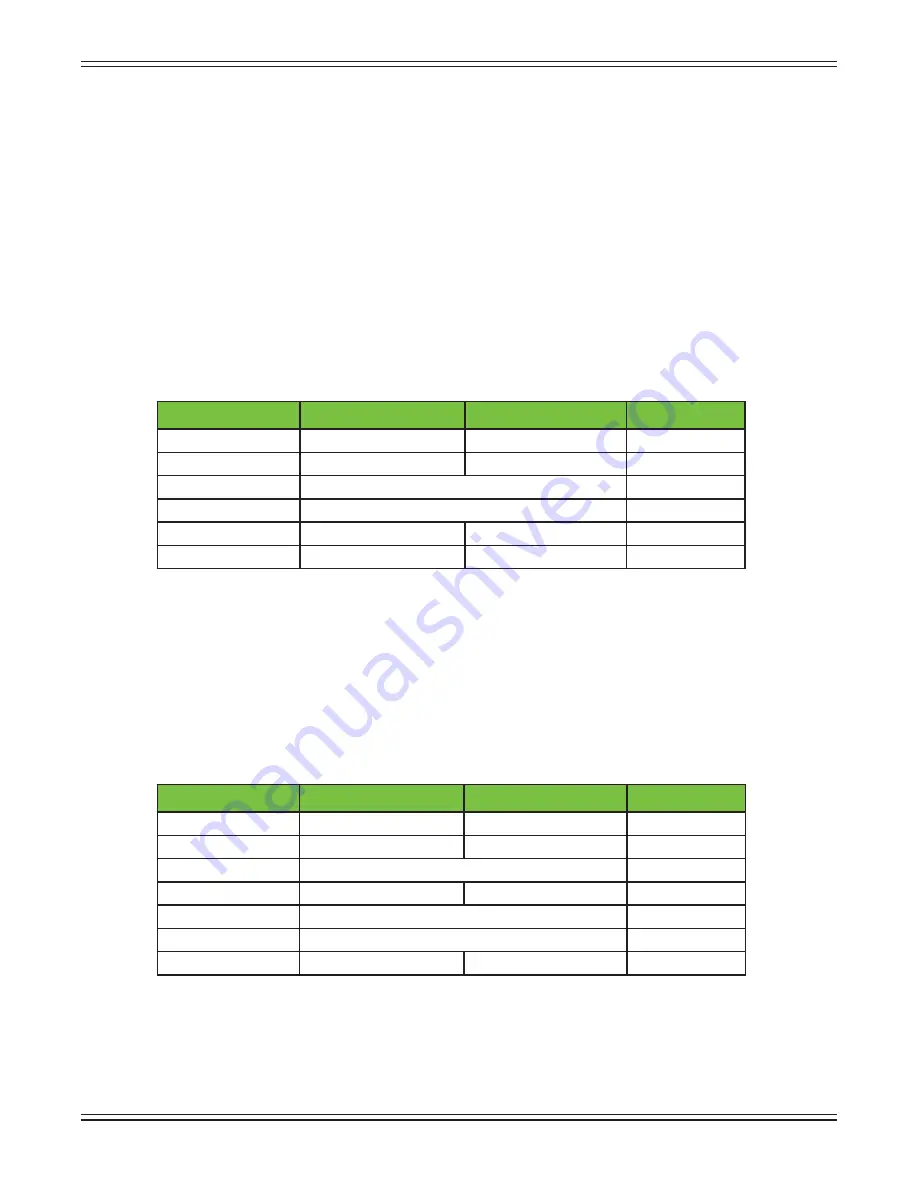 Mackie DL806 Reference Manual Download Page 69