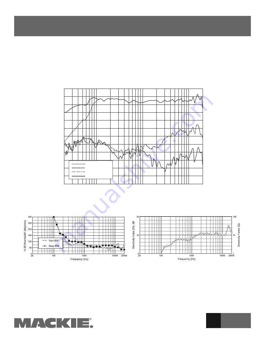 Mackie Fussion Series 3000 Specifications Download Page 5