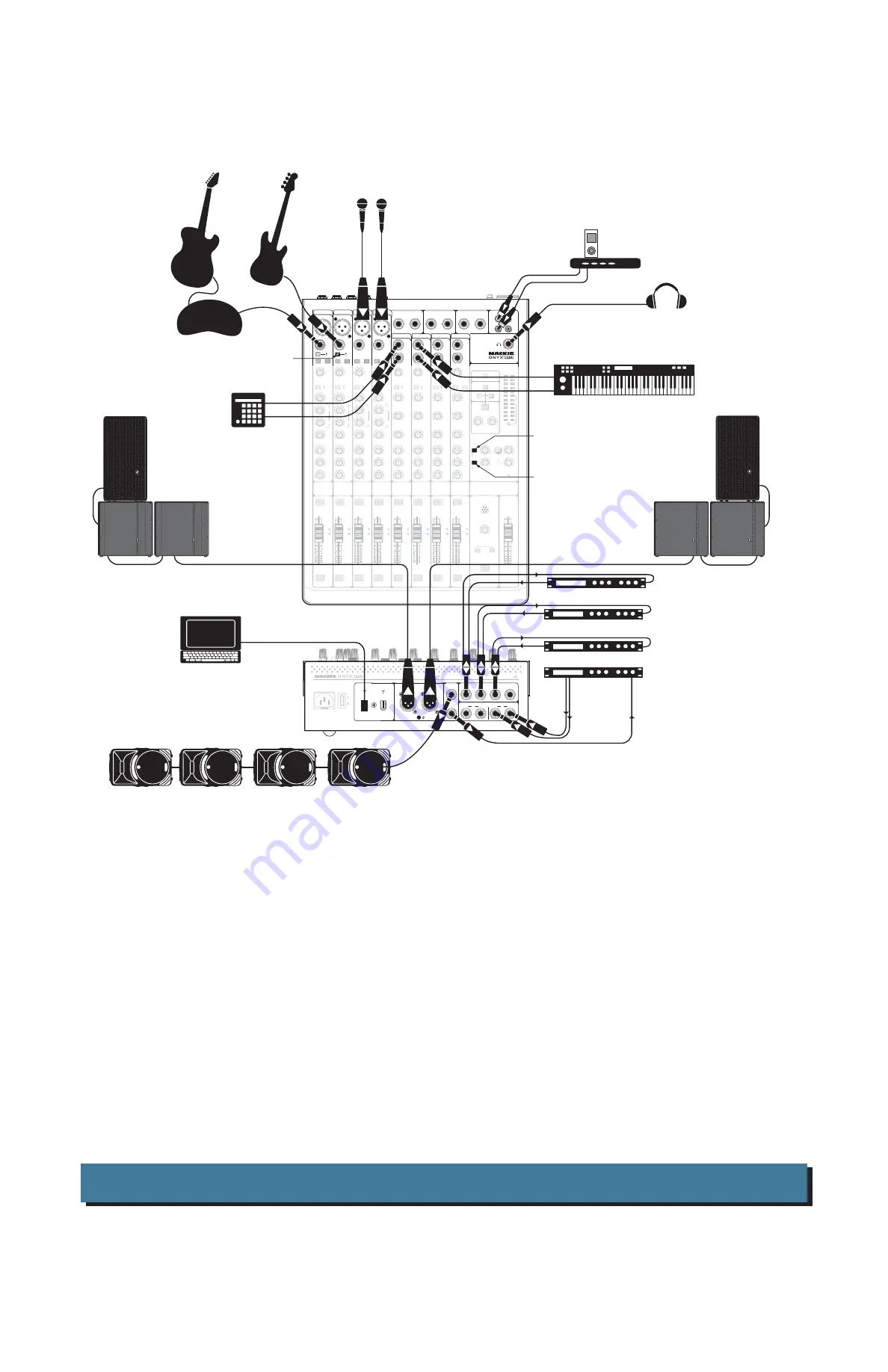 Mackie ONYX 1220i Quick Start Manual Download Page 6